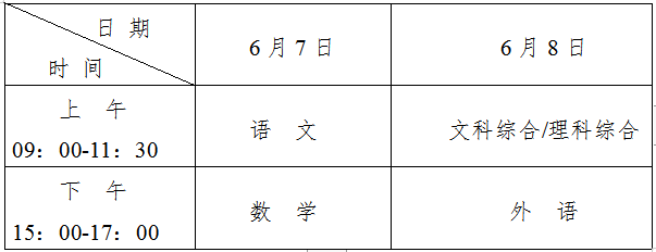 2024青海高考总分是多少分？