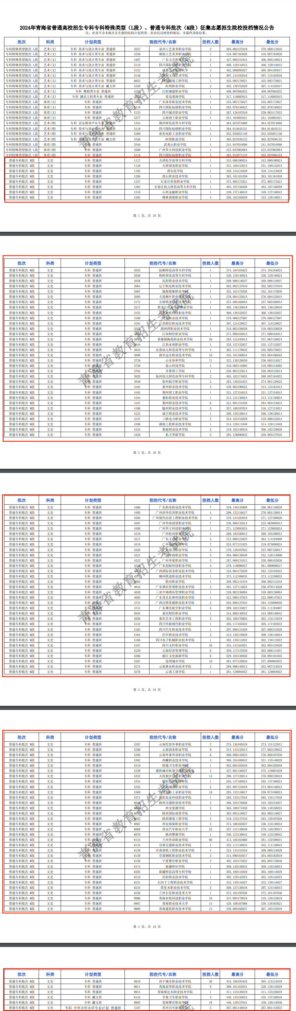 2024年青海专科投档分数线（m段-文科）