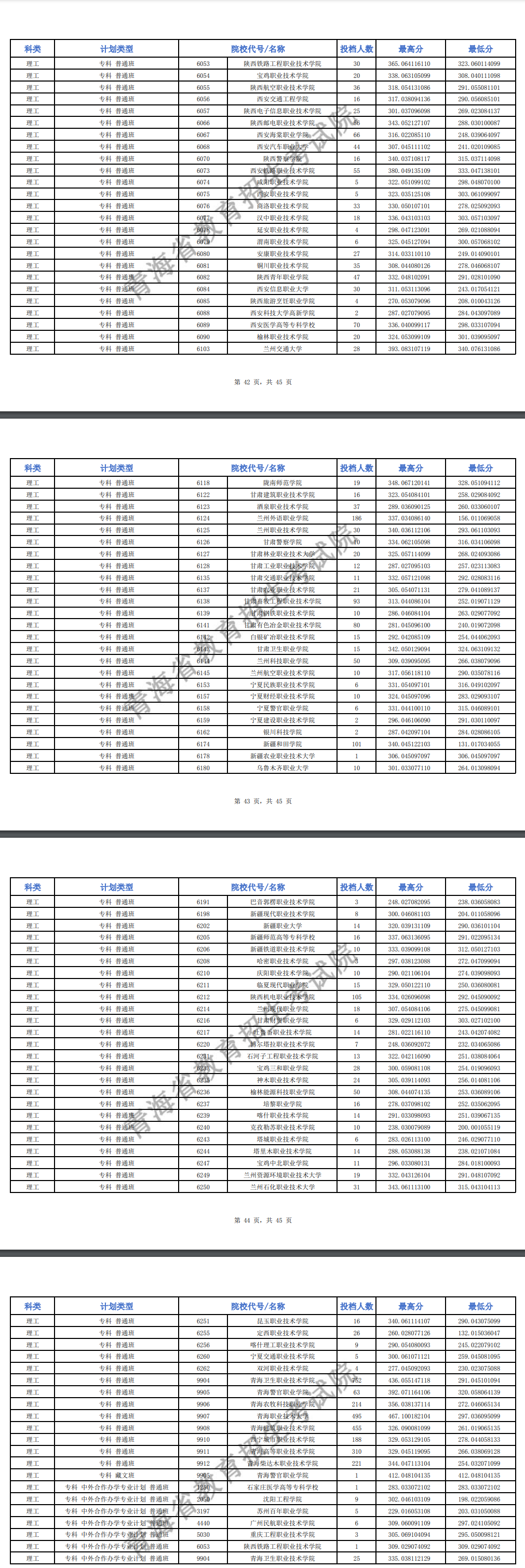 2024年青海专科投档分数线（m段-理科）