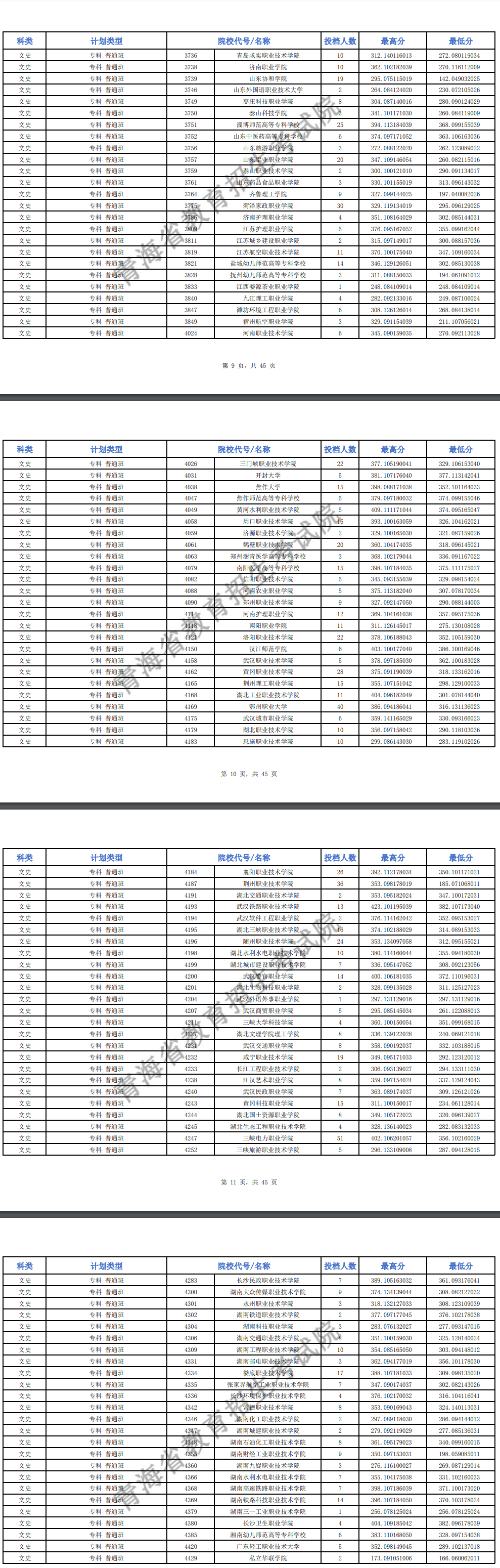 2024年青海专科投档分数线（m段-文科）