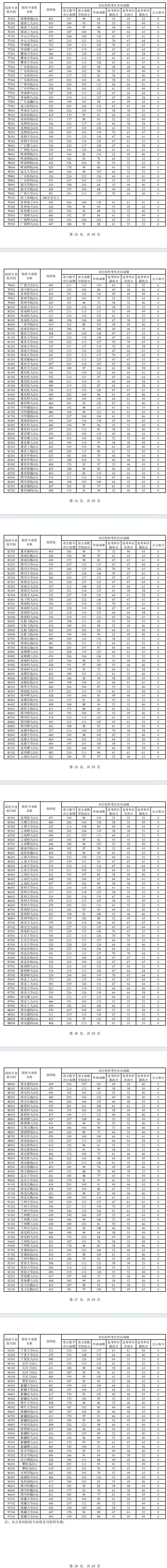 2024年上海本科投档分数线