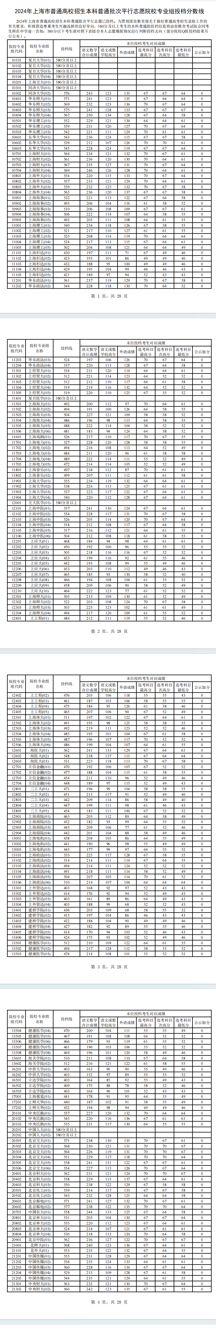 2024年上海本科投档分数线