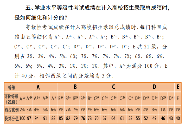 2024天津高考总分是多少分？