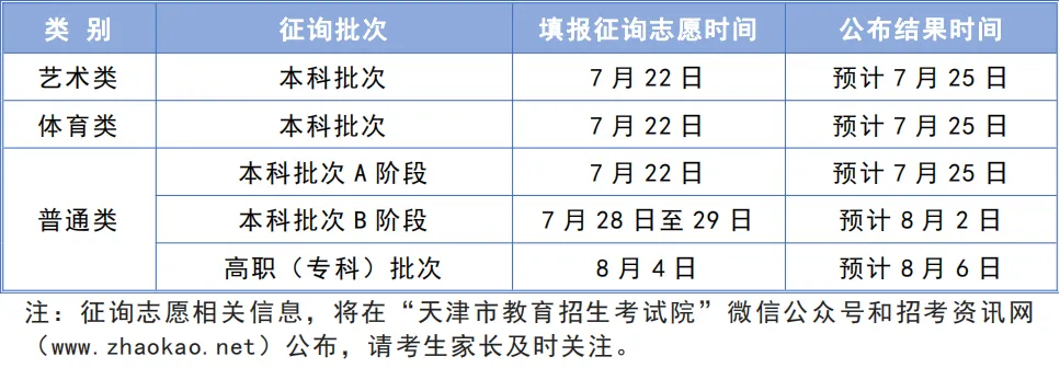 2024天津专科录取查询时间