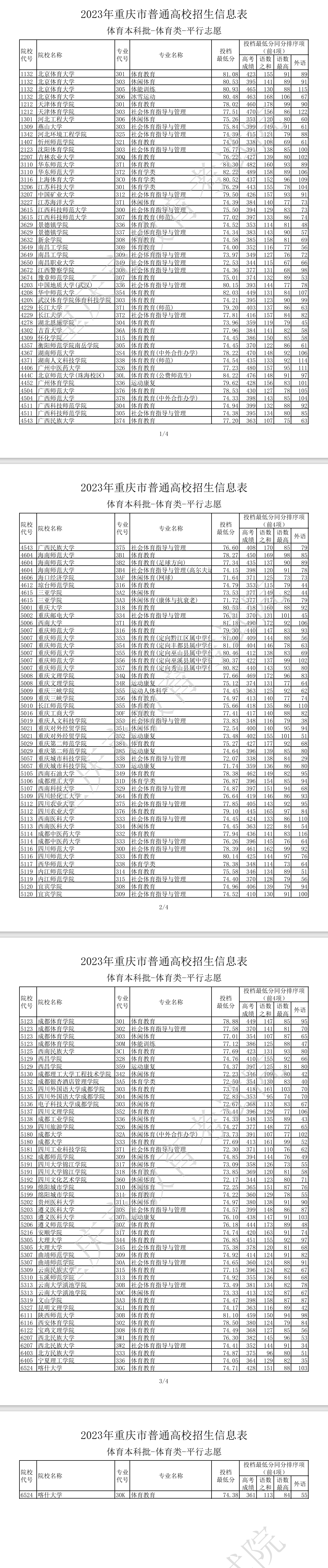 2023年重庆体育类投档分数线（本科、专科）