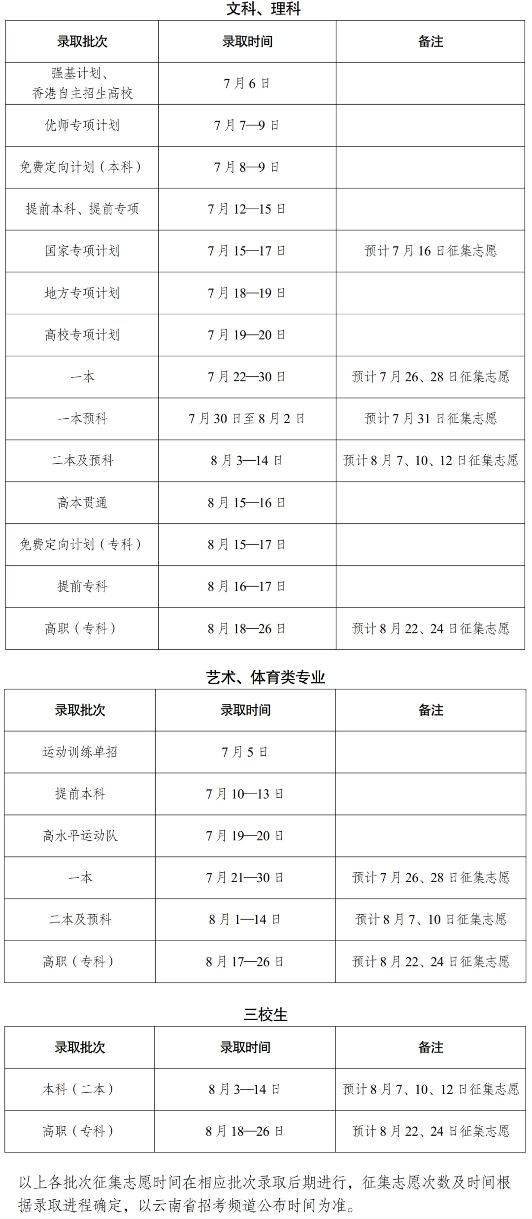 2024云南本科录取查询时间