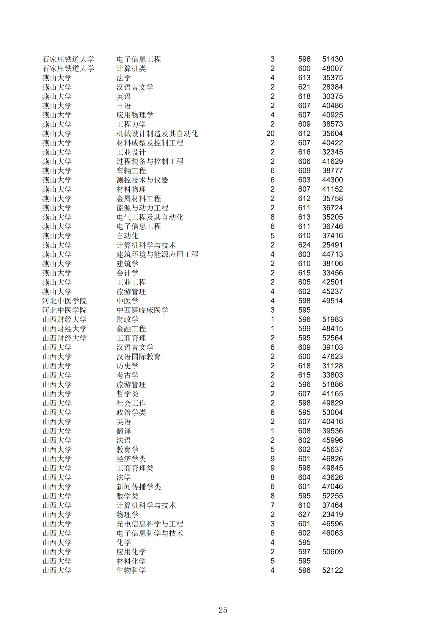 2019浙江一段投档分数线