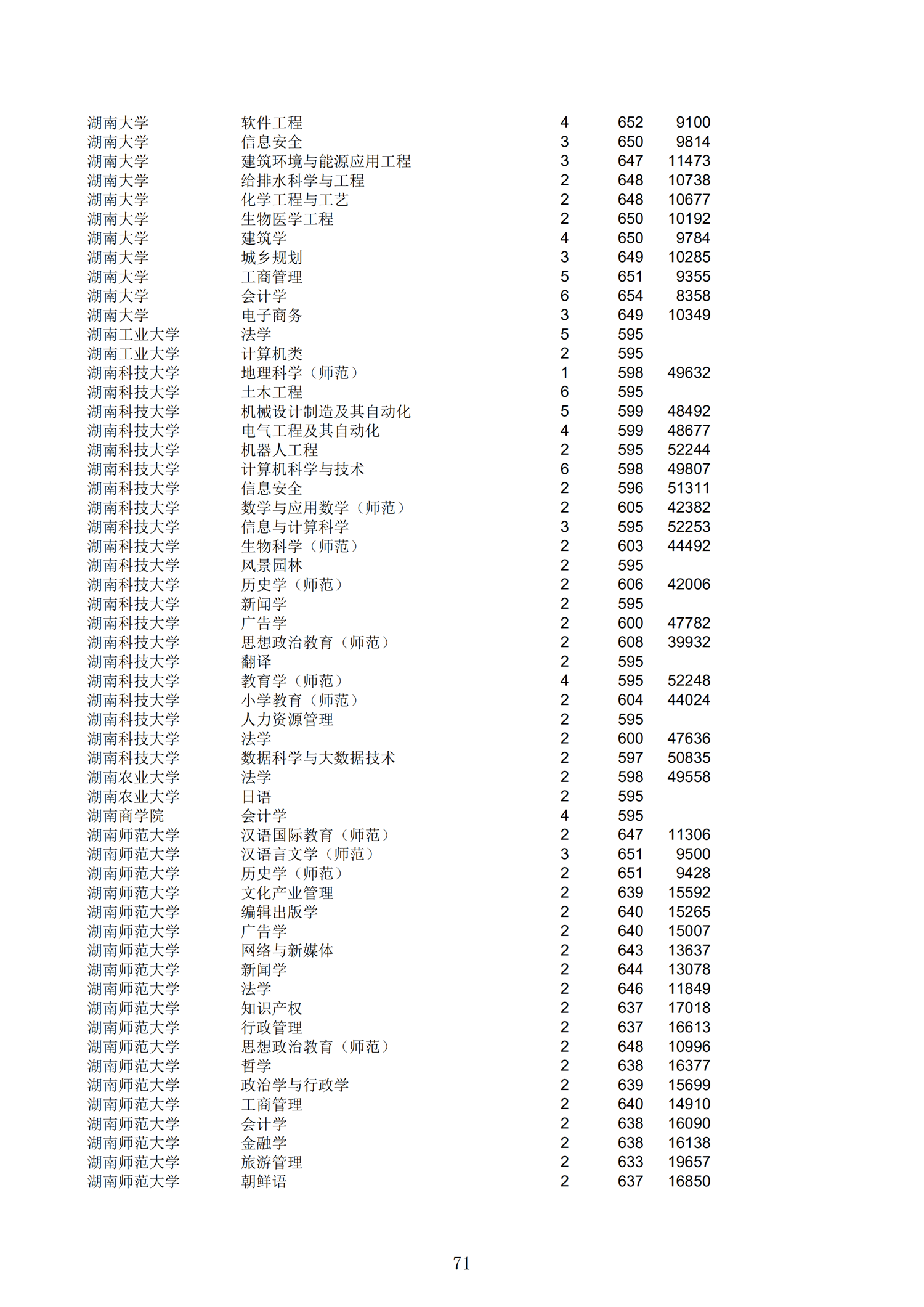 2019浙江一段投档分数线