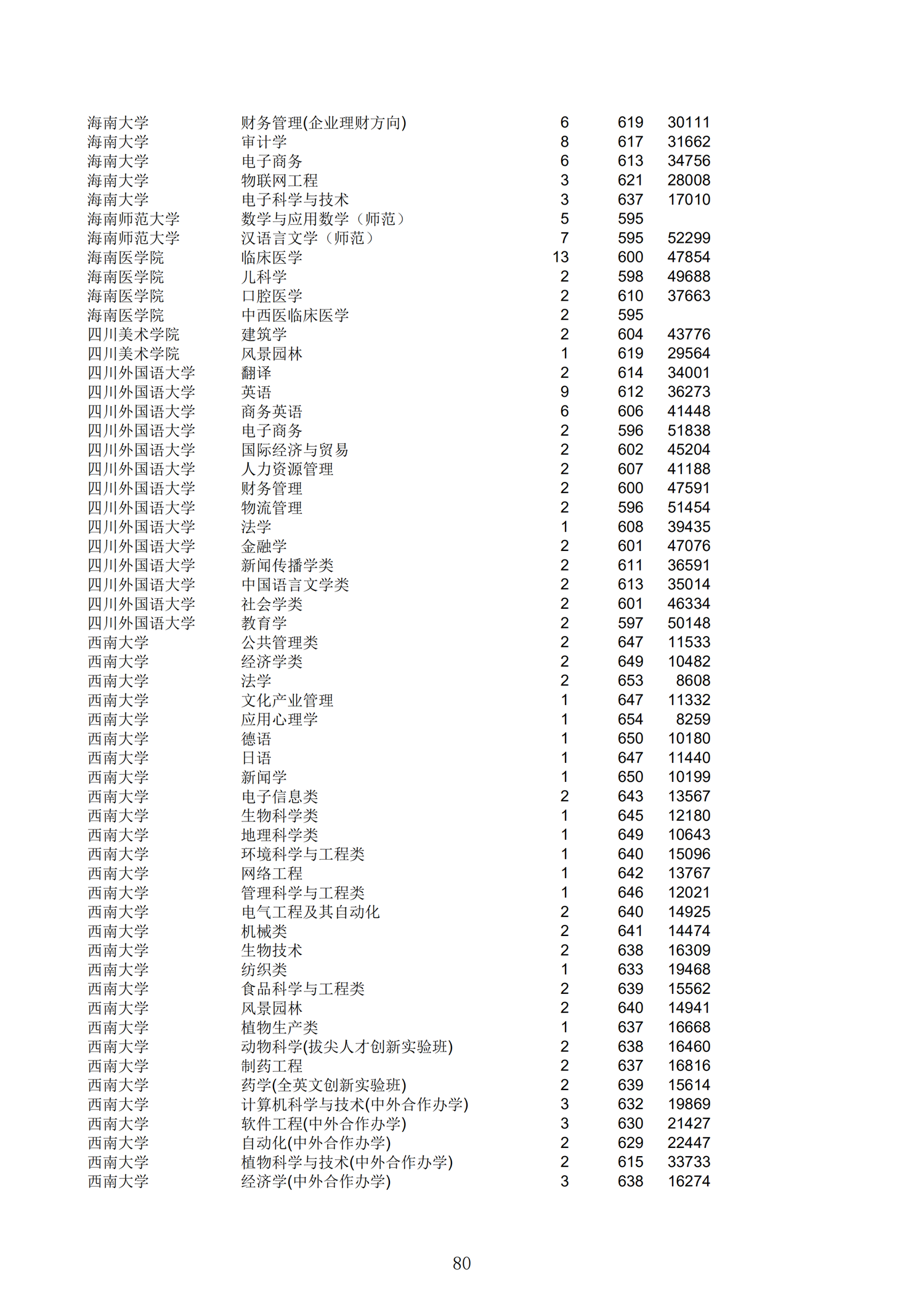 2019浙江一段投档分数线