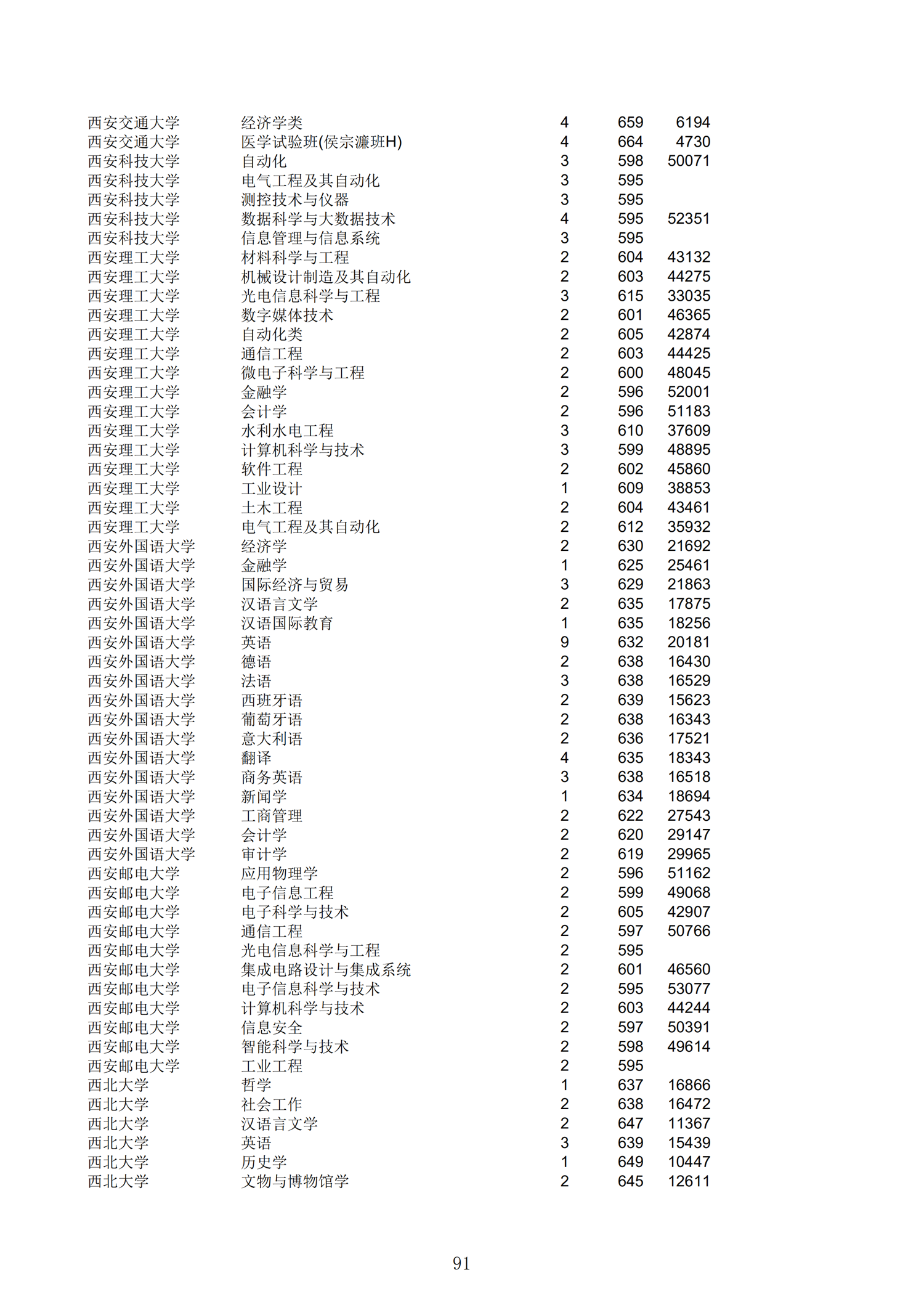 2019浙江一段投档分数线