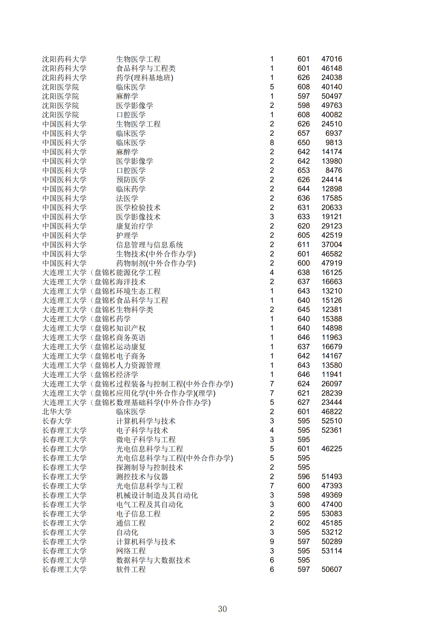 2019浙江一段投档分数线