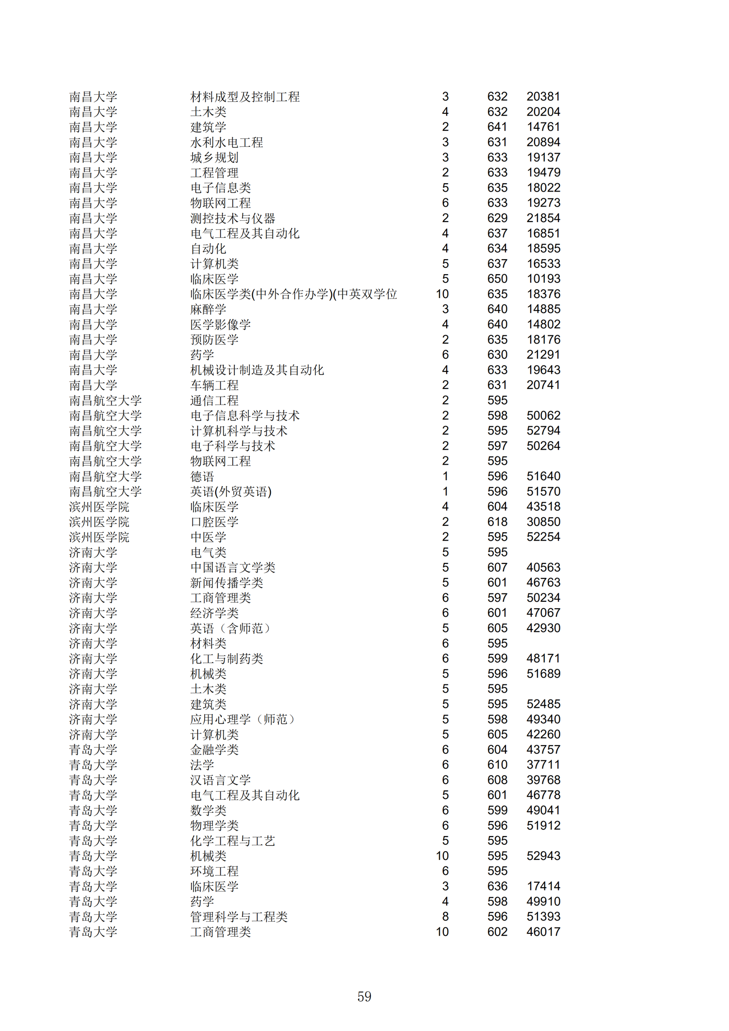 2019浙江一段投档分数线