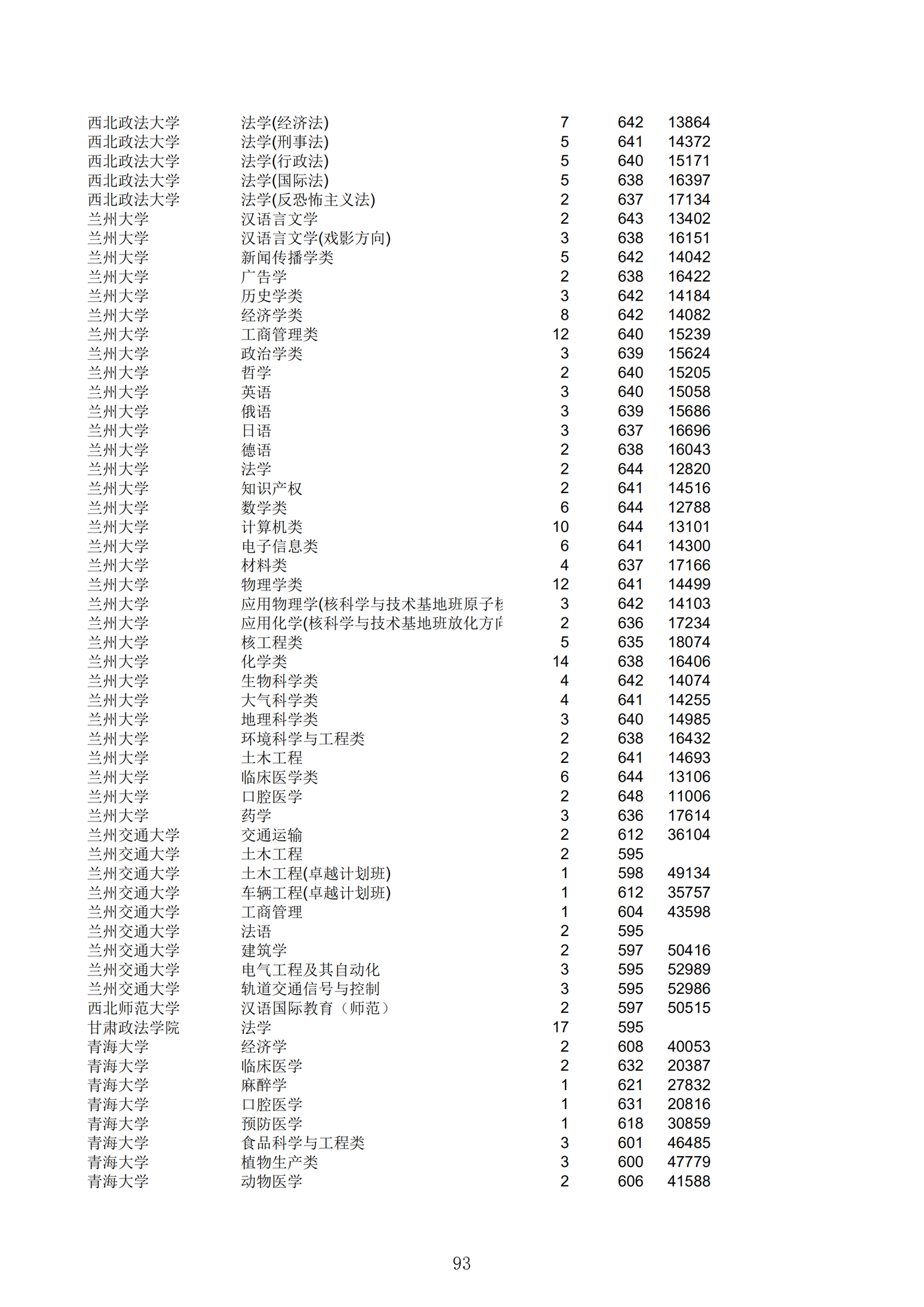 2019浙江一段投档分数线