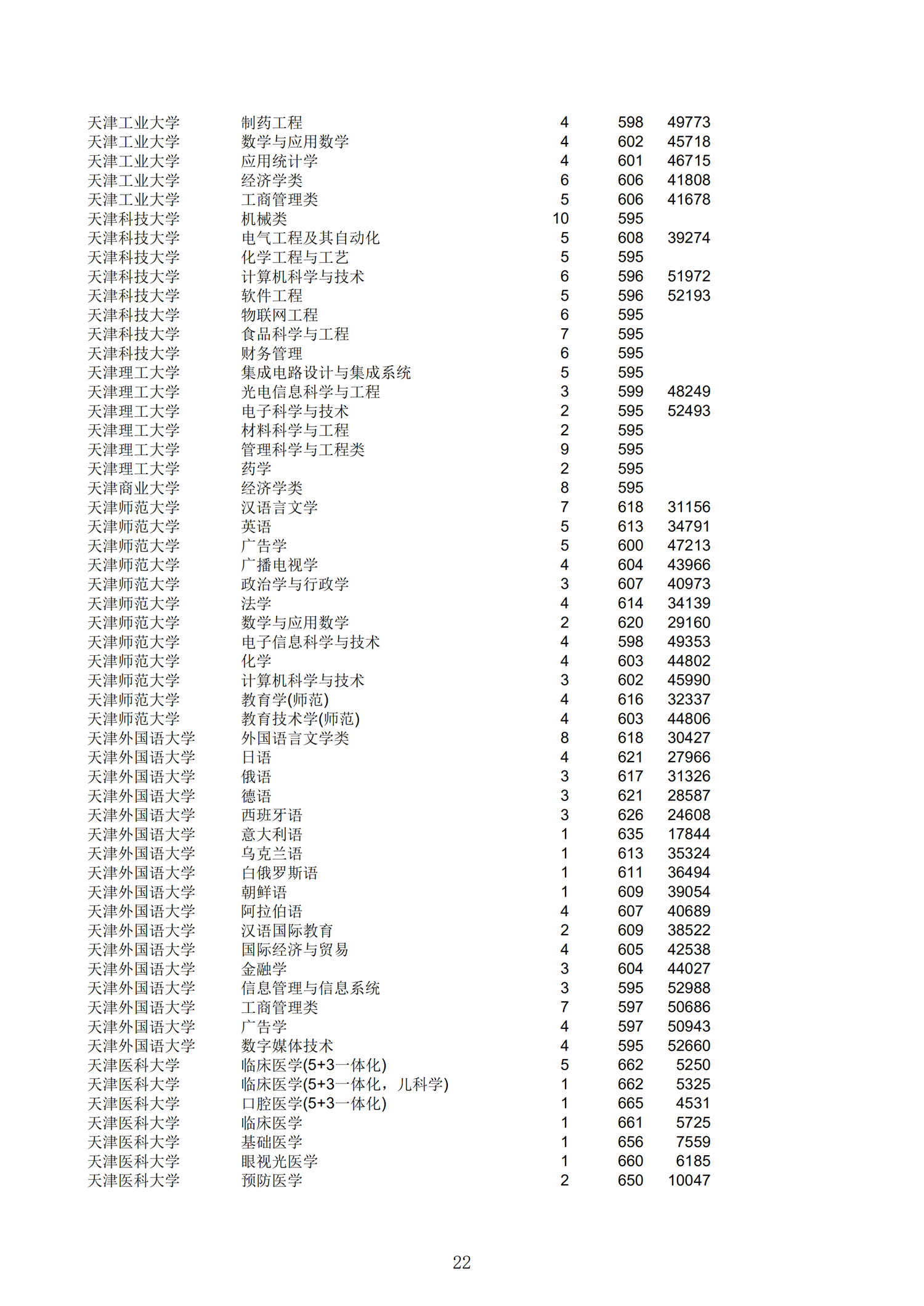 2019浙江一段投档分数线